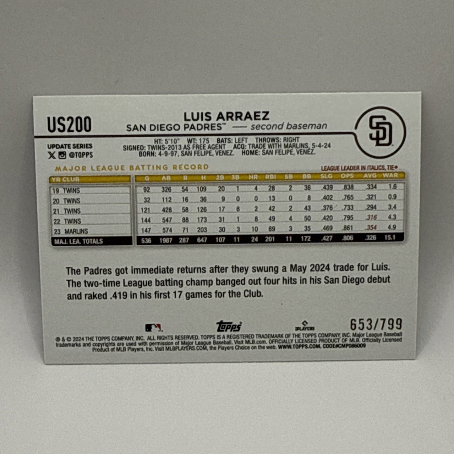 2024 Topps Update Luiz Arraez Purple Foil /799 Padres