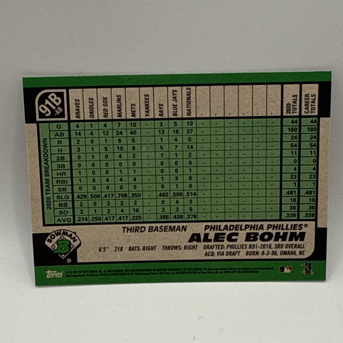 Alec Bohm Rookie 1991 Insert Refractor 2021 Bowman Chrome Baseball #91B-AB